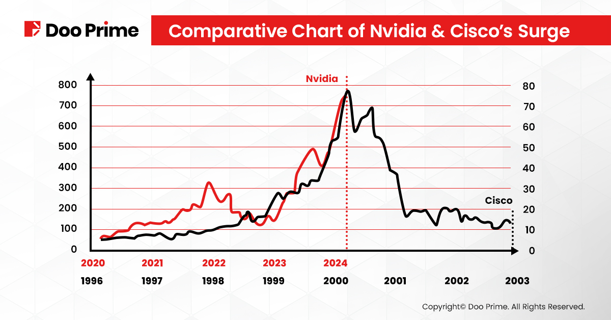 Image Source: Financial Times 