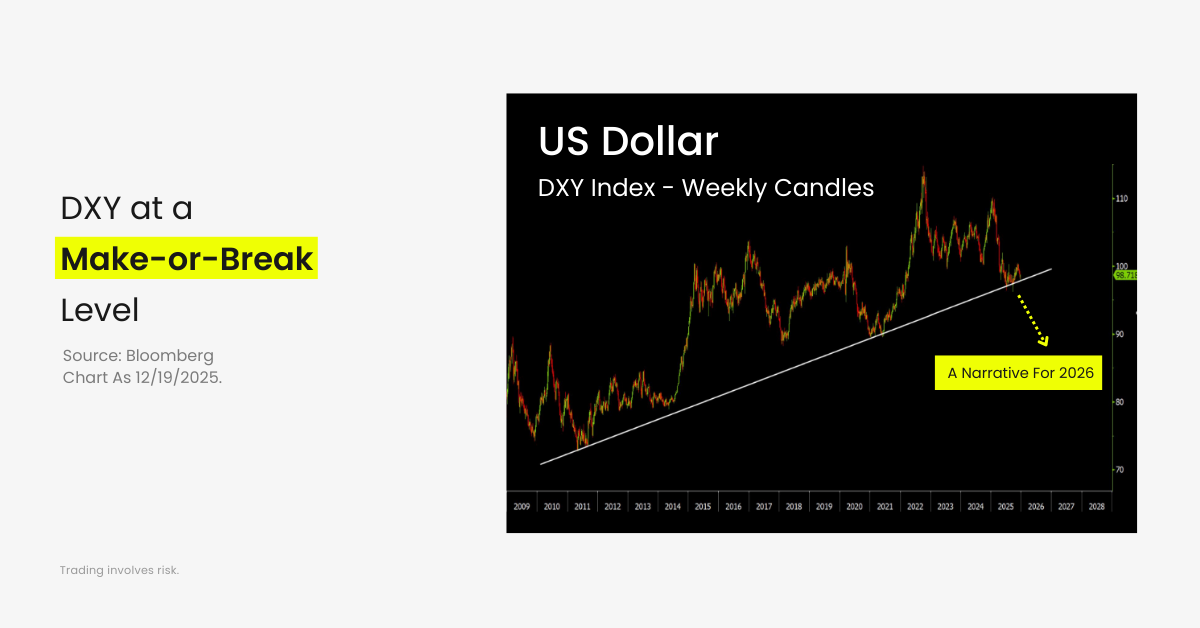 US Dollar outlook 2026