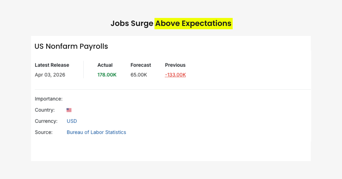 CPI vs Jobs: Is the Market Shifting to Recession?