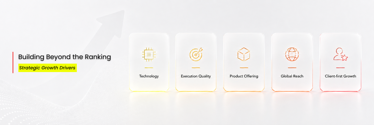 D Prime strategic growth drivers including technology, execution quality, product offering, global reach, and client-first growth.