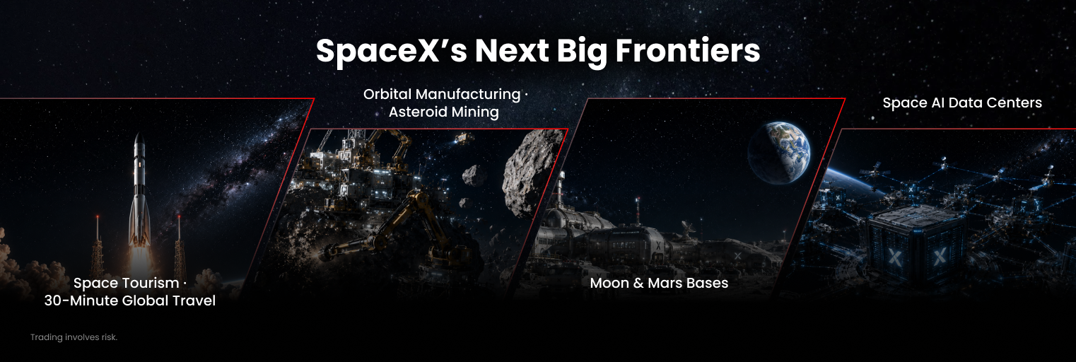 SpaceX future growth frontiers including space tourism, asteroid mining, Mars bases and space AI data centers