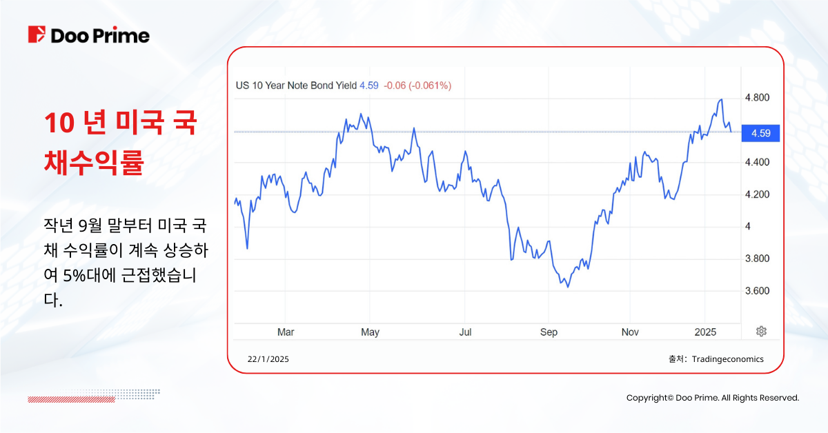 미국 국채 수익률 5% 근접, 투자자들에게 어떤 의미일까?